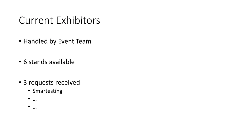 current exhibitors