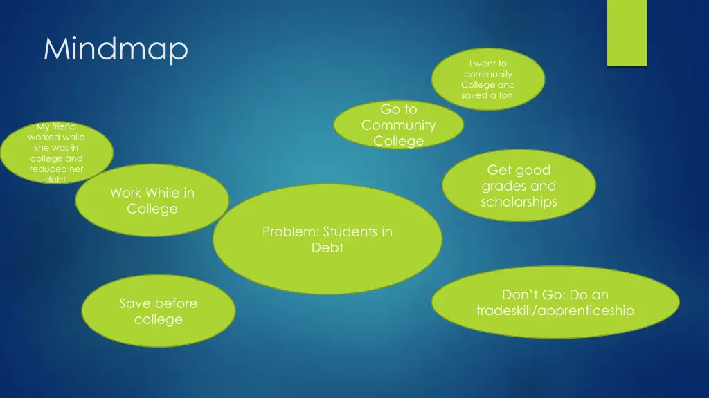 mindmap