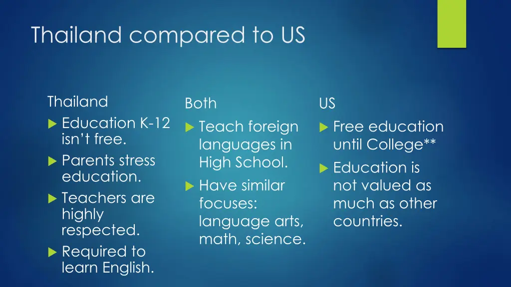 thailand compared to us