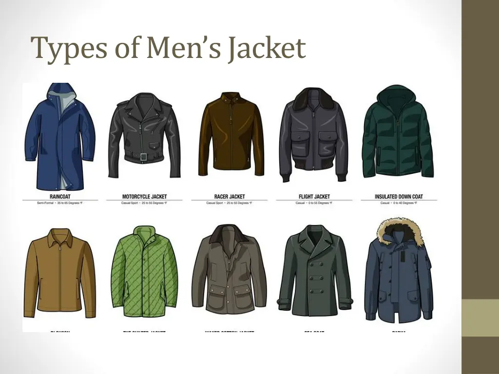 types of men s jacket