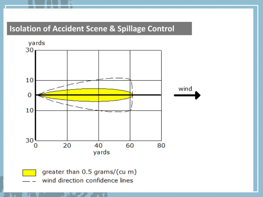isolation of accident scene spillage control 1