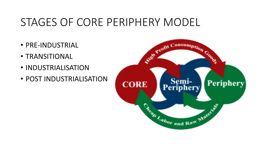 stages of core periphery model