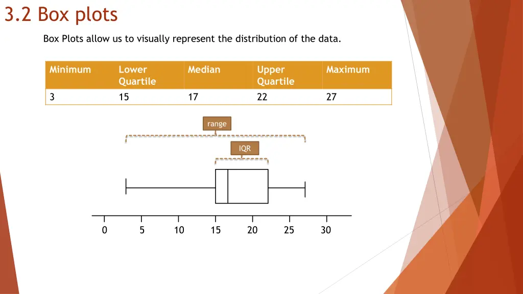 3 2 box plots