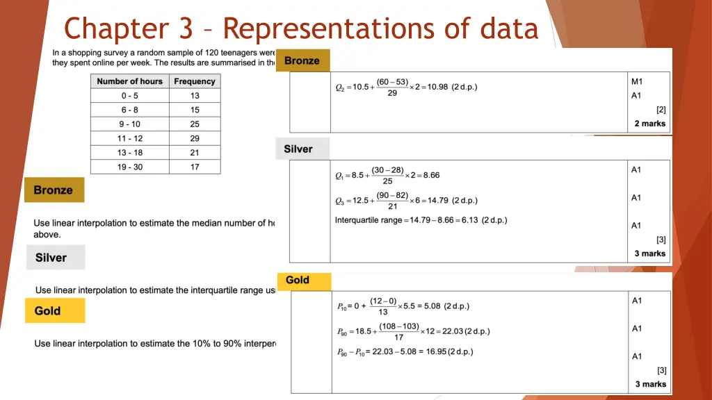 chapter 3 representations of data