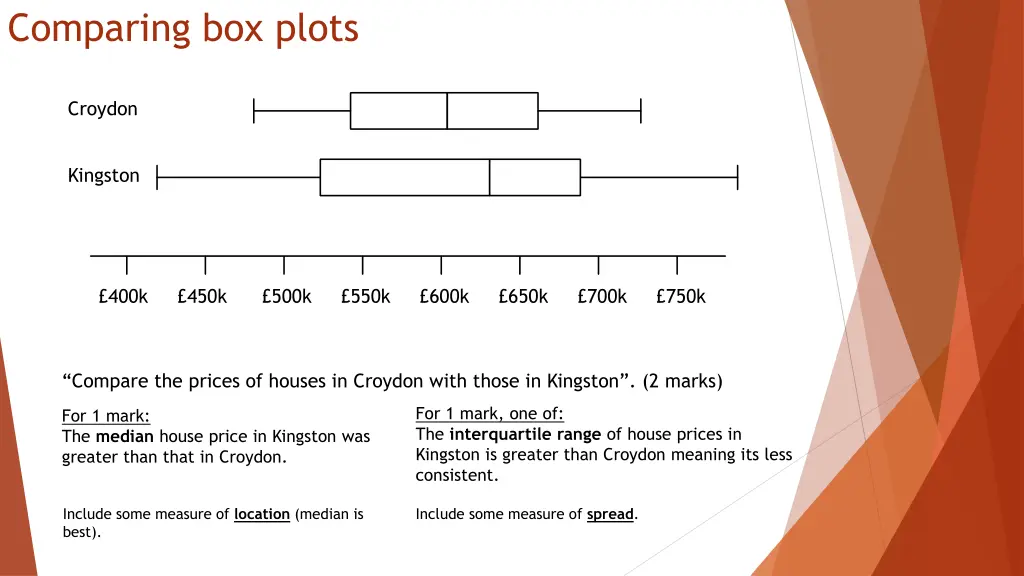 comparing box plots