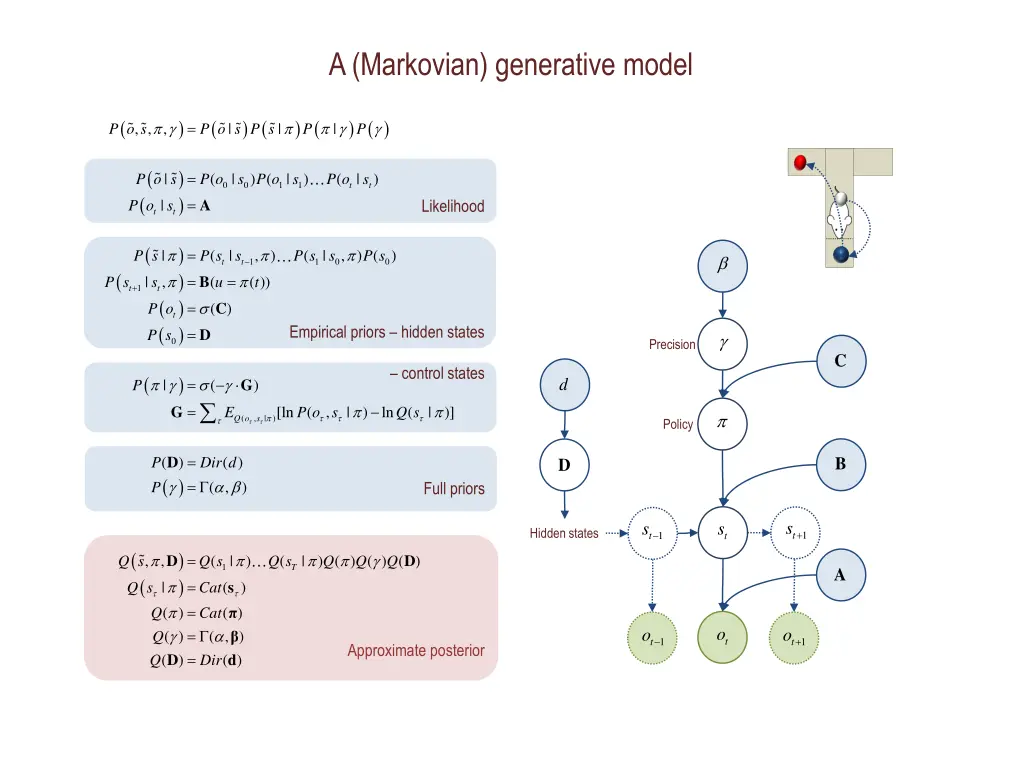 a markovian generative model