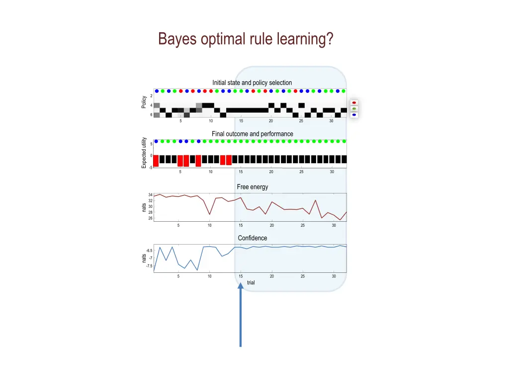 bayes optimal rule learning