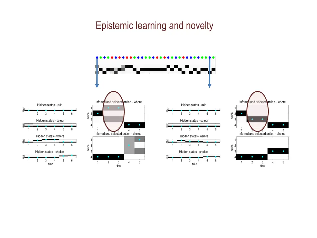 epistemic learning and novelty