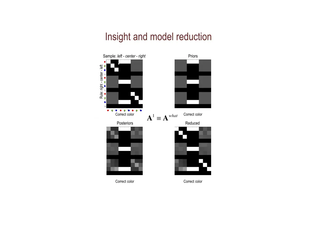 insight and model reduction