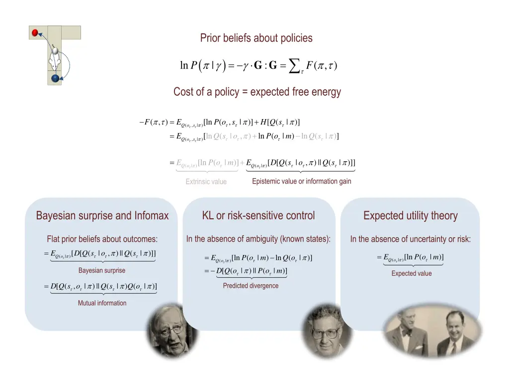 prior beliefs about policies