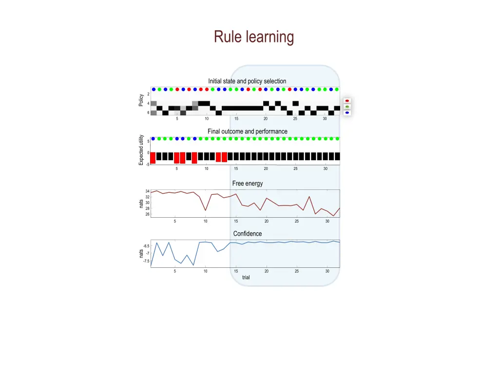 rule learning