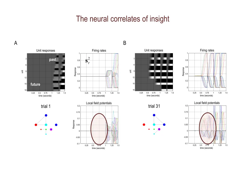 the neural correlates of insight