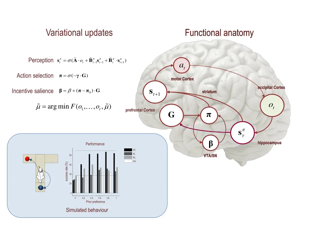 variational updates 1