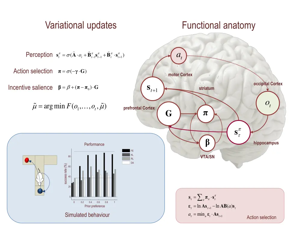 variational updates