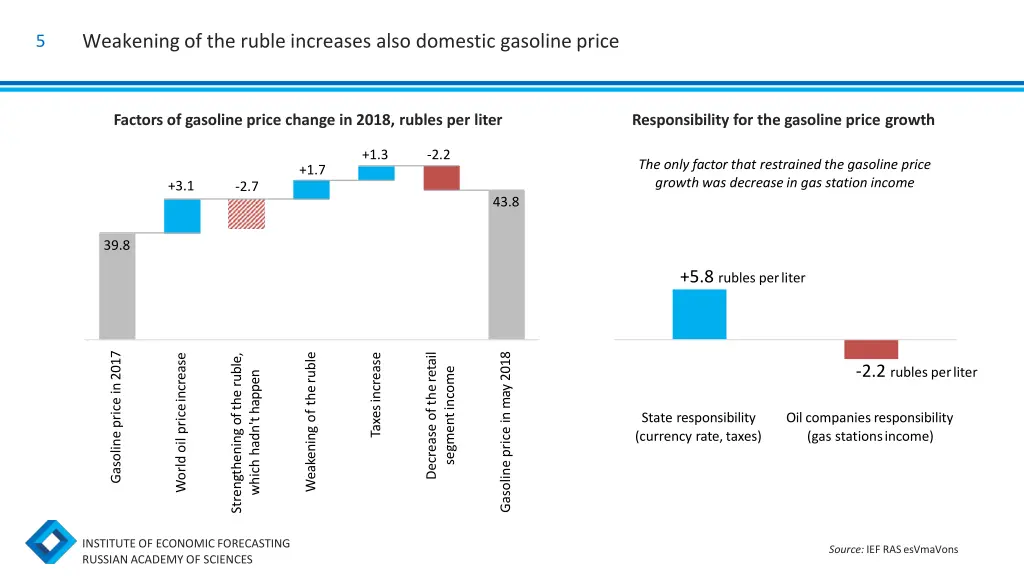 weakening of the ruble increases also domestic