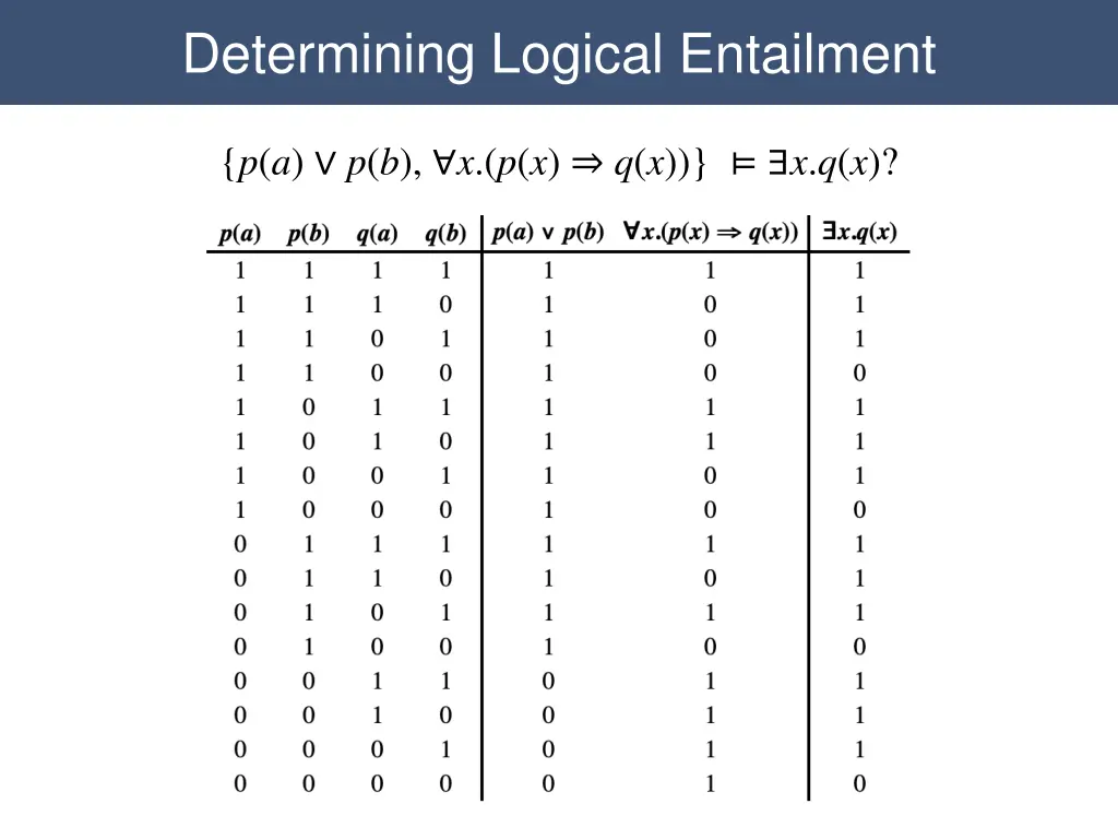 determining logical entailment 1
