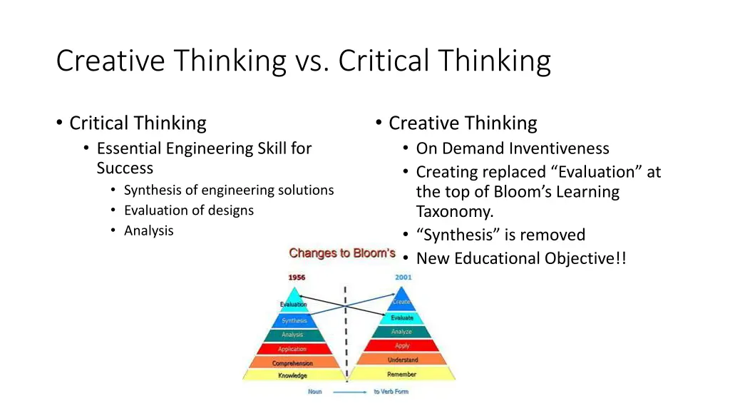creative thinking vs critical thinking