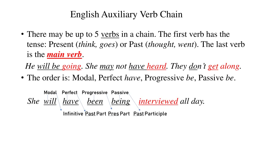 english auxiliary verb chain