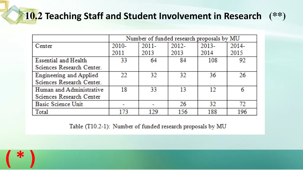 10 2 teaching staff and student involvement 1