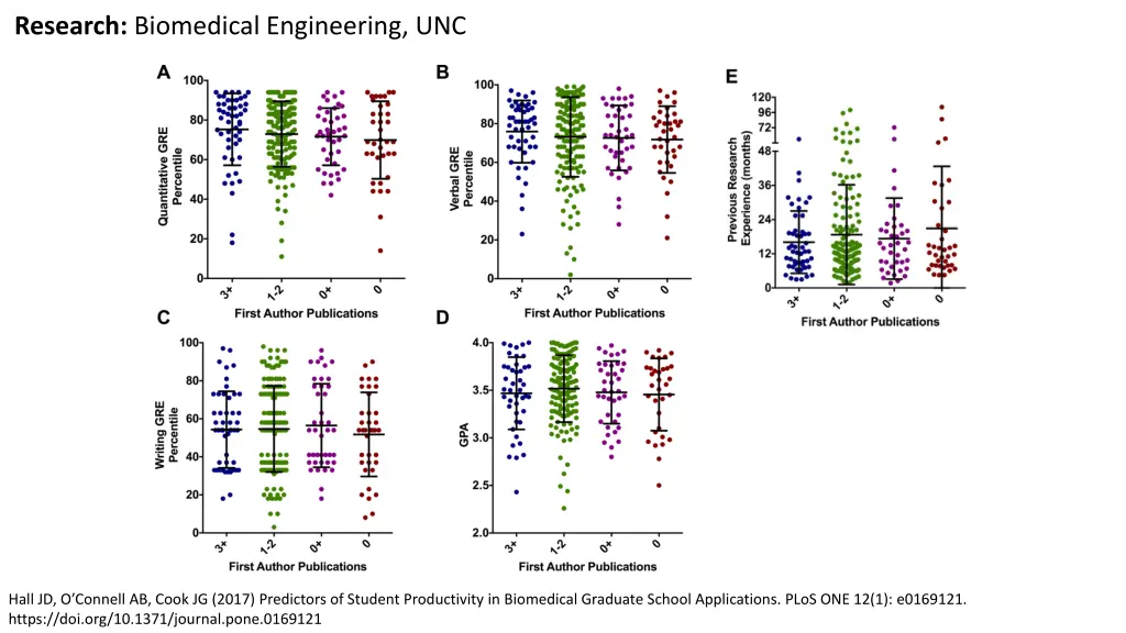research biomedical engineering unc