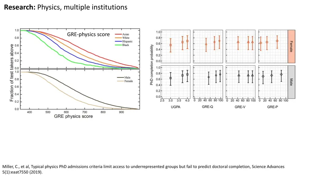 research physics multiple institutions