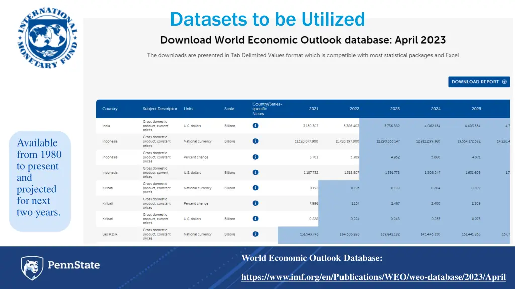 datasets to be utilized