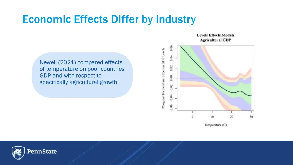 economic effects differ by industry