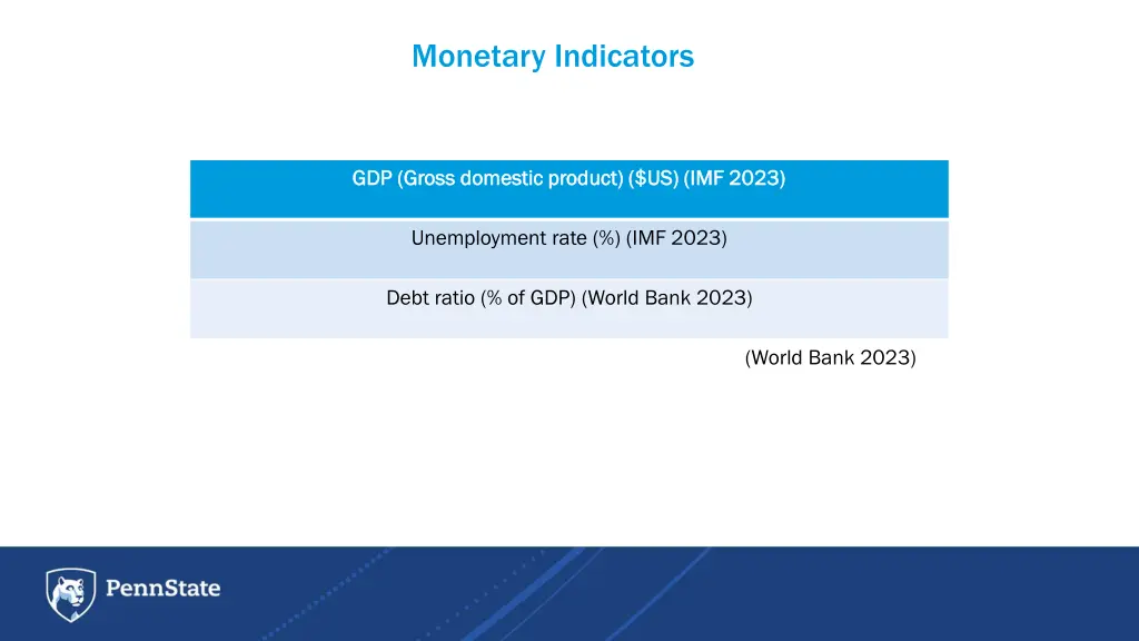 monetary indicators