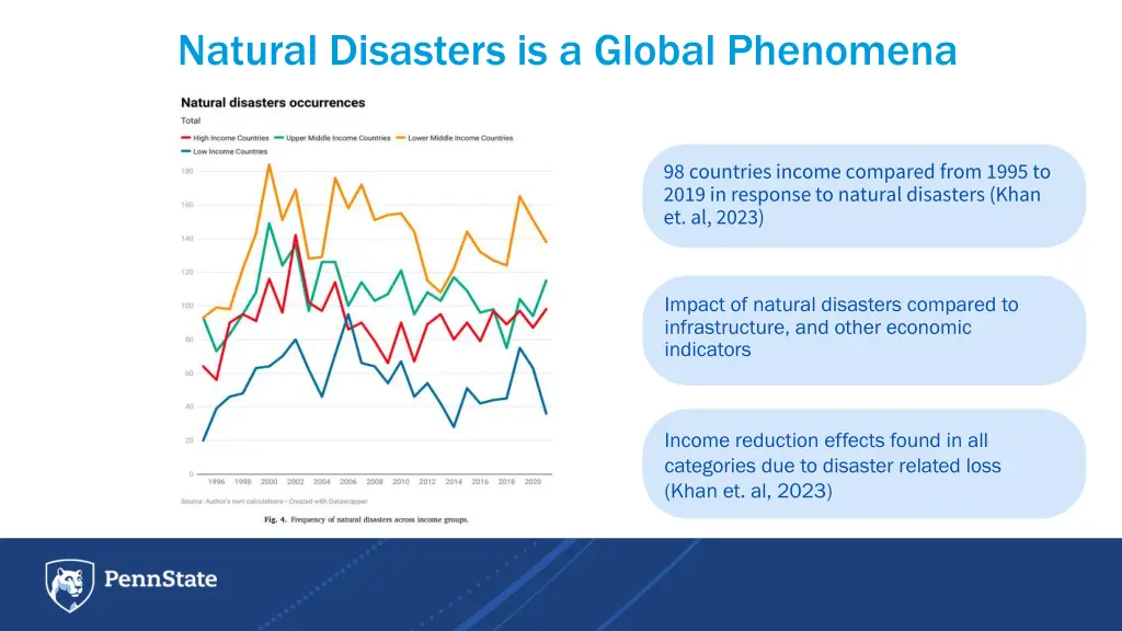 natural disasters is a global phenomena