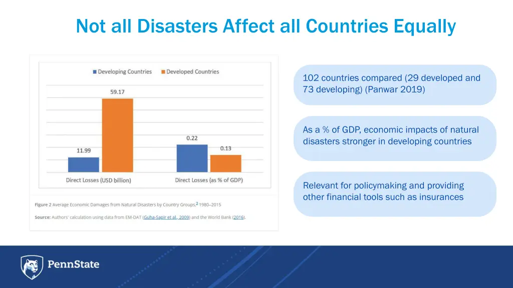 not all disasters affect all countries equally