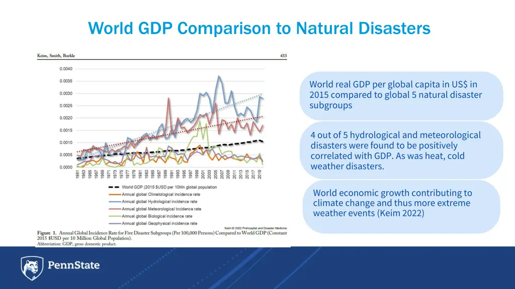 world gdp comparison to natural disasters