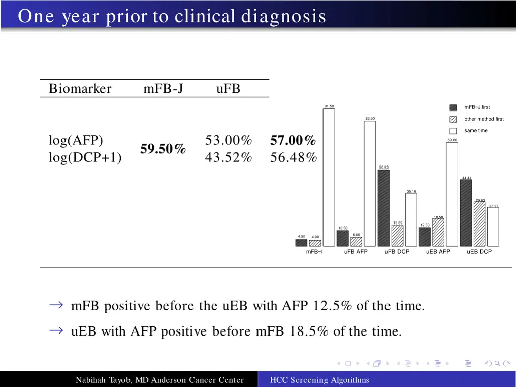 one year prior to clinical diagnosis