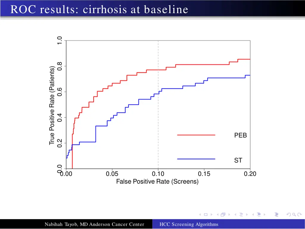roc results cirrhosis at baseline 1