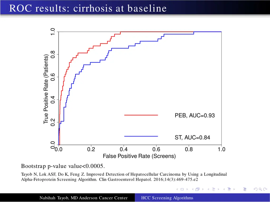 roc results cirrhosis at baseline