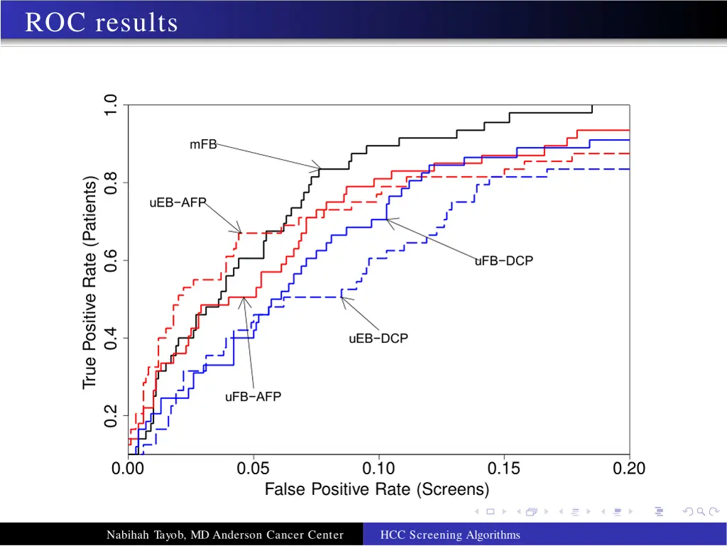 roc results