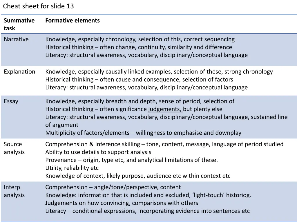 cheat sheet for slide 13