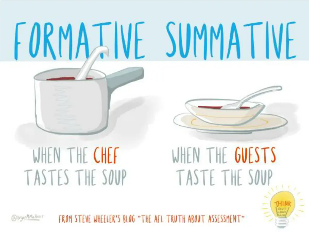 image result for formative vs summative