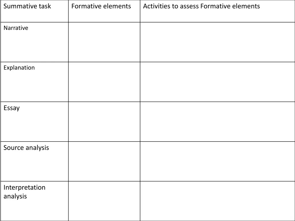 summative task