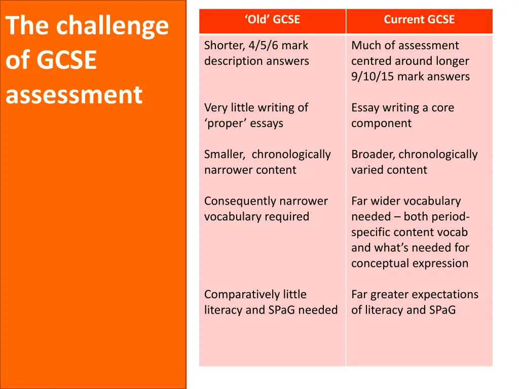 the challenge of gcse assessment