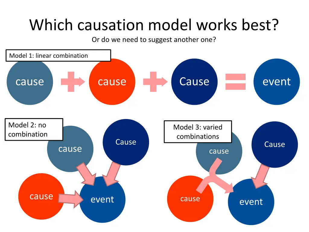 which causation model works best or do we need