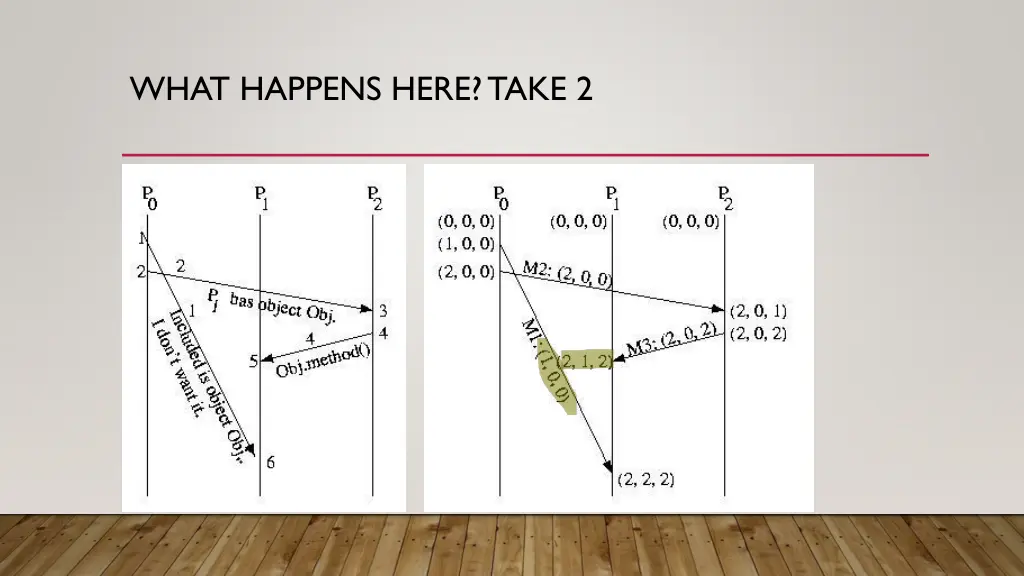 what happens here take 2