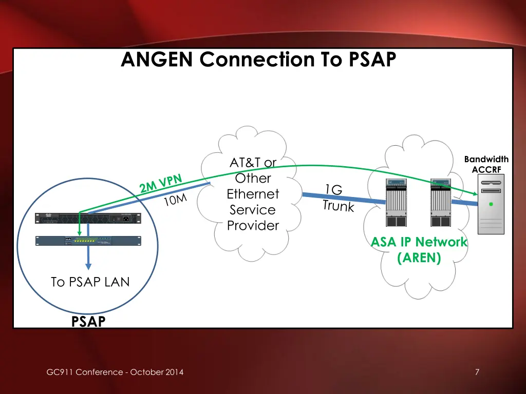 angen connection to psap