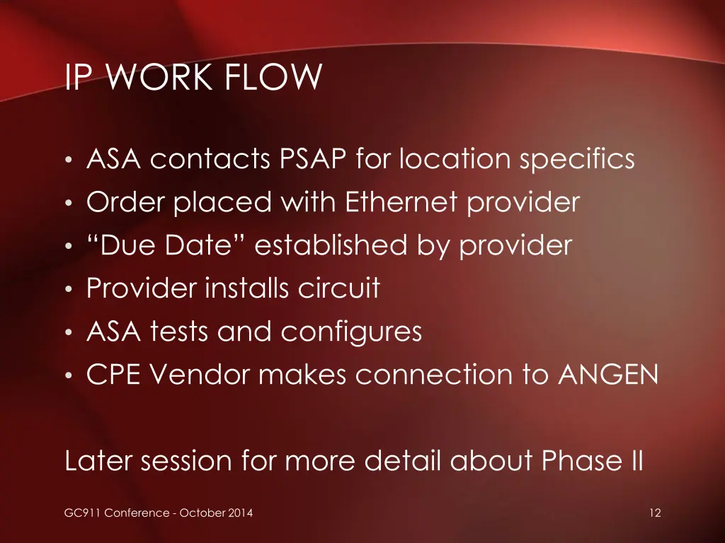 ip work flow