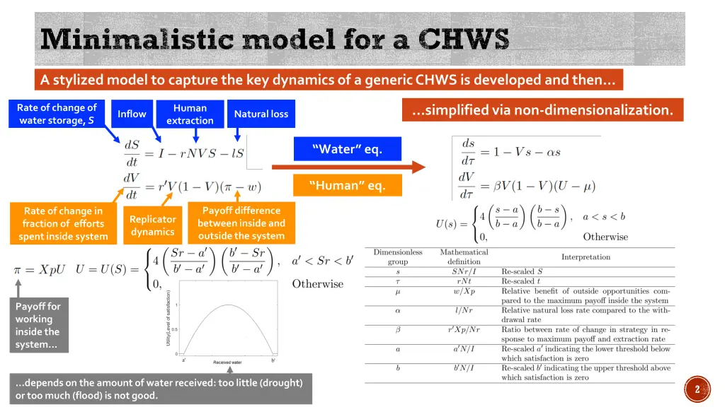 minimalistic model for a chws