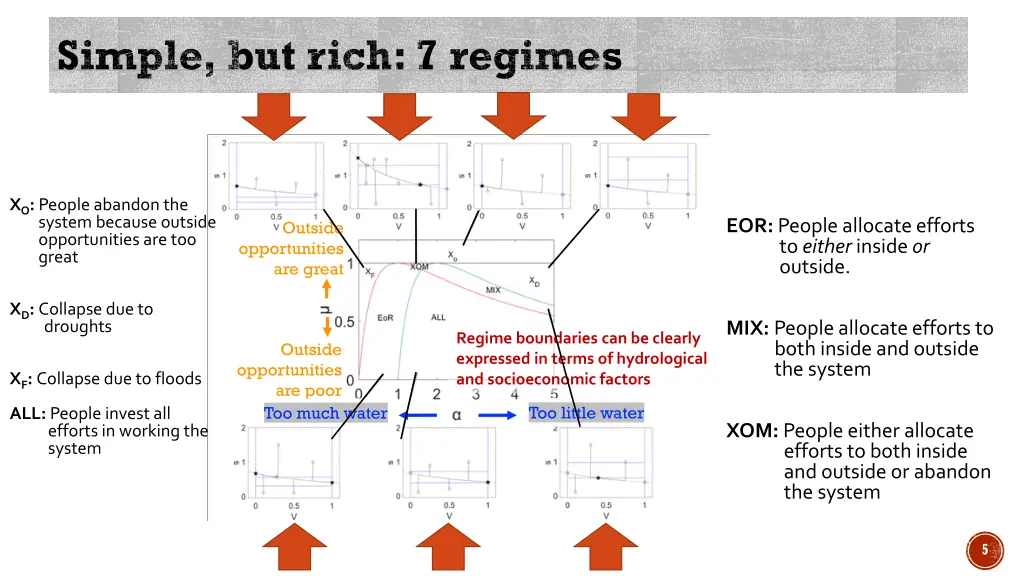 simple but rich 7 regimes 2