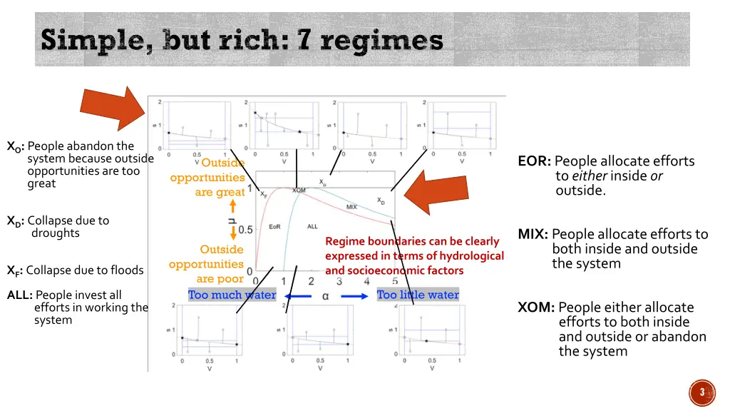 simple but rich 7 regimes