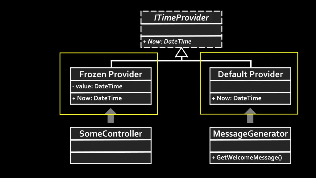 itimeprovider