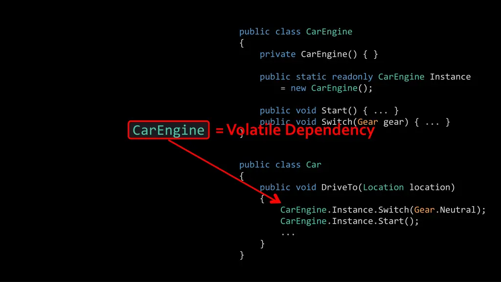 public class carengine private carengine public
