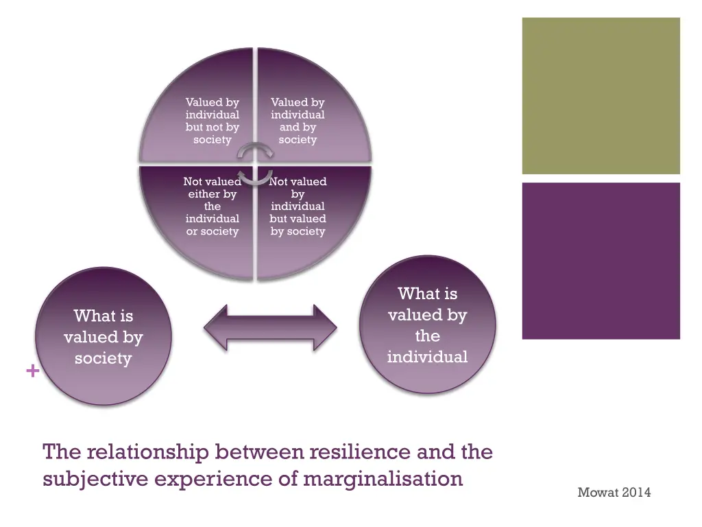 valued by individual but not by society