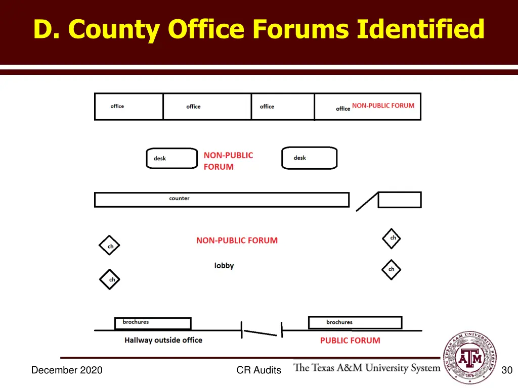 d county office forums identified